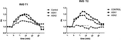 Toxicological Evaluation of Acetylsalicylic Acid in Non-Target Organisms: Chronic Exposure on Mytilus galloprovincialis (Lamarck, 1819)